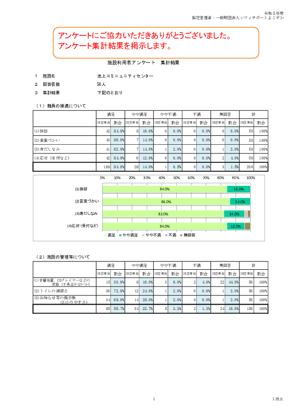 05_アンケ集計結果.pdf
