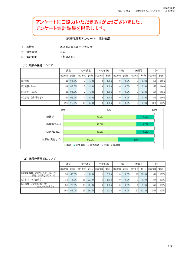 02_アンケ－ト集計結果（池上） (1).pdf